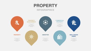 Mülkiyet, Mülk Yönetimi, Amenities, Ticari Mülkiyet, Emlakçı, ikonlar Infographic tasarım şablonu. 5 seçenekli yaratıcı sunum kavramı
