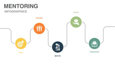 goal, success, mentor, advice, knowledge, icons Infographic design layout template. Creative presentation concept with 5 options