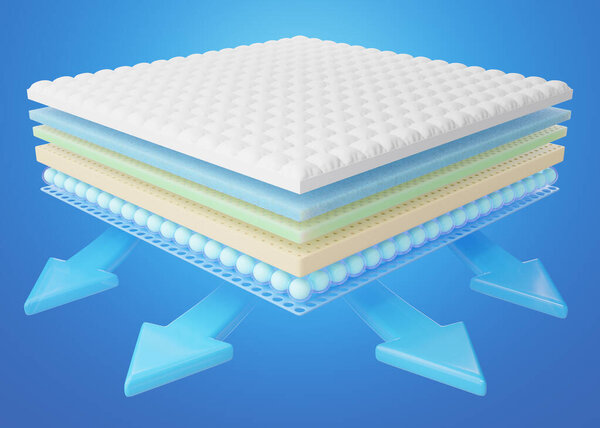 Breathable mattress inside layers. Bed with ventilation arrow. Cotton fabric, Memory foam, nature para latex rubber. cube shaped materials in air for comfortable bed advertisement isolated. 3d render.