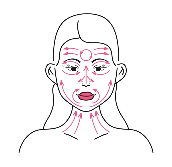 面部按线按摩 面部按摩 面部皮肤护理在家里 信息载体 女人做面部按摩 以线条的形式表现动作方向的概念 抗衰老 起重雕塑品 — 图库矢量图片