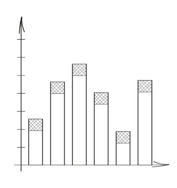 Çizim stili grafik vektörü. Yaklaşık, istatistikler, finansal tablolar. Türevlerin fonksiyonlarının matematiksel grafikleri, yaklaşımlar