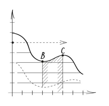 Çizim stili grafik vektörü. Yaklaşık, istatistikler, finansal tablolar. Türevlerin fonksiyonlarının matematiksel grafikleri, yaklaşımlar