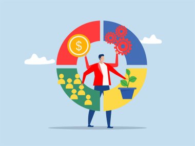 Ekonomik, müşteri, süreç, öğrenme ve büyüme KPI anahtar performans göstergesi çizelgesine sahip iş adamı