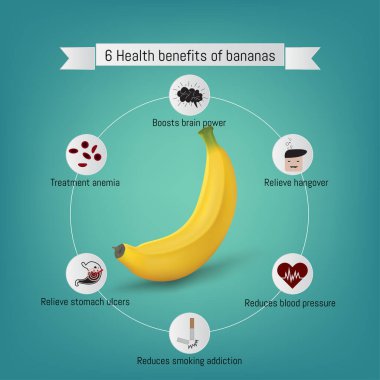  Sağlık, muz hakkında bilgi topluyor. Besin bilgileri, vektör illüstrasyonu. - hisse vektörü