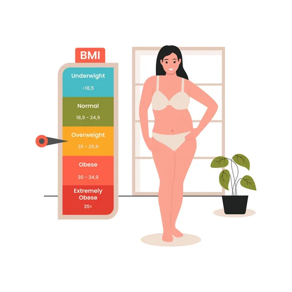 Body Mass Index Vector Illustration Concept Illustration Website Landing Page — Stock Vector