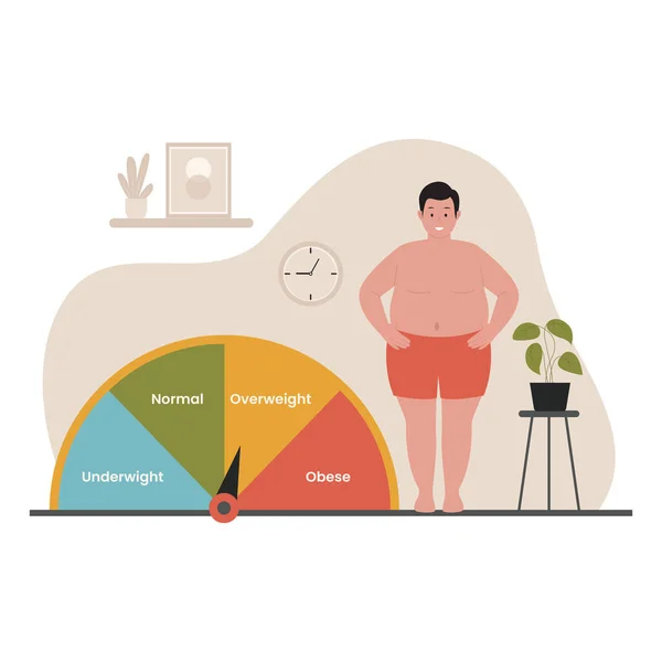 Body Mass Index Vektor Illustration Konzept Illustration Für Website Zielseite — Stockvektor