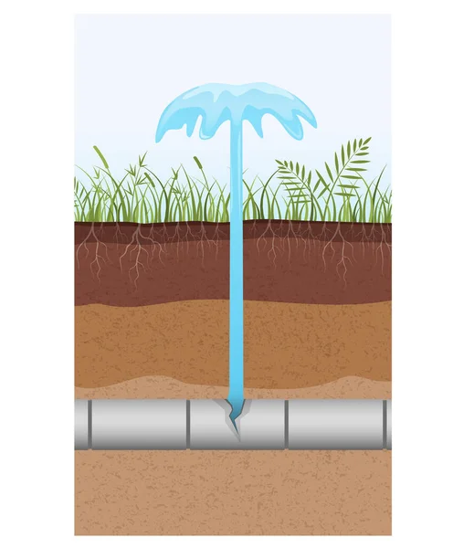 Pipeline Quebrar Solo Água Principal Acidente Esgoto Com Fonte Água — Vetor de Stock