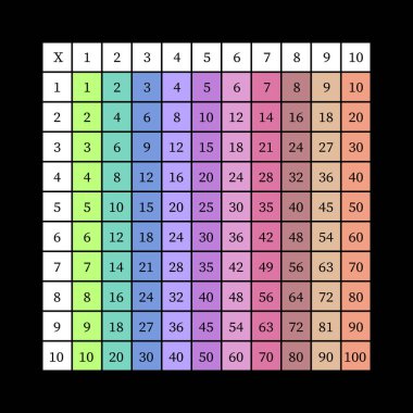 Çarpma Karesi. Renkli küplü okul vektör çizimi. Çarpım Tablosu. Çocukların eğitimi için bir poster. Matematik çocuk kartı.