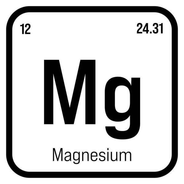 Magnesium Periodic Table Element Name Symbol Atomic Number Weight Alkaline — 图库矢量图片
