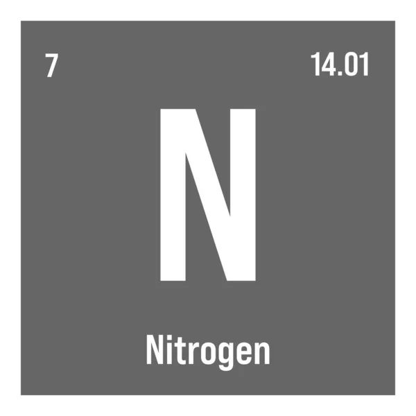 Nitrogen Periodic Table Element Name Symbol Atomic Number Weight Non — Vetor de Stock