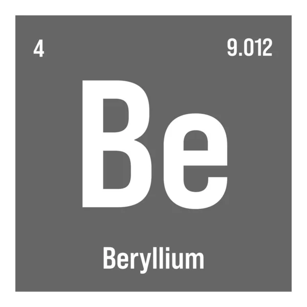 Beryllium Periodic Table Element Name Symbol Atomic Number Weight Lightweight — Stockvektor