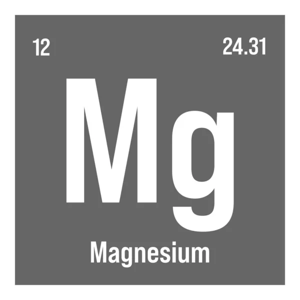 Magnésio Elemento Tabela Periódica Com Nome Símbolo Número Atômico Peso —  Vetores de Stock