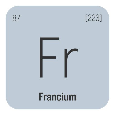 Flerovium, Fl, periodic table element with name, symbol, atomic number and weight. Synthetic element with very short half-life, created through nuclear reactions in a laboratory. clipart