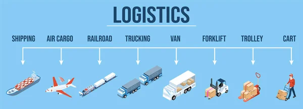 Isometric Logistics Components Horizontal Banner Conceptions Outbound Transportation Trucking Warehousing — 스톡 벡터