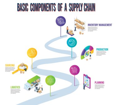 Logistics Supply Chain Management Timeline Infographics. Concept banner with icons and a description of Fleet management and more. Vector illustration eps10