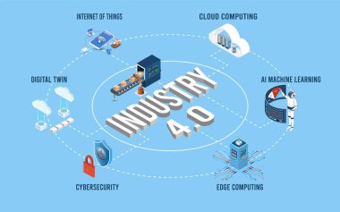 Nesnelerin İnterneti (IoT), Bulut bilgisayarı, yapay zeka ve makine öğrenimi, kenar bilgisayarı, Siber güvenlik ve dijital ikiz ile 3D izometrik endüstri 4.0 Infographic kavramı. Vektör illüstrasyonu E10