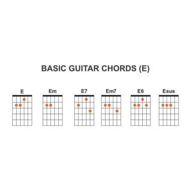 Temel gitar akorları E simgesi seti