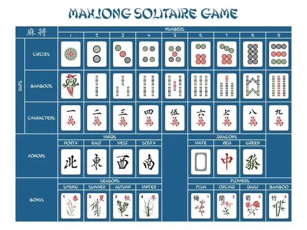 Beyaz arkaplanda mahjong solitaire oyunu seramikleri