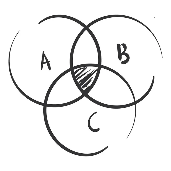 Isolado Diagrama Venn Símbolo Matemático Ilustração Vetorial — Vetor de Stock