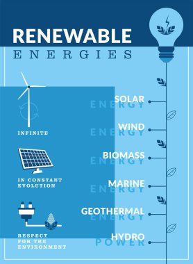 Yenilenebilir enerjili mavi dikey poster Vektör illüstrasyonuName