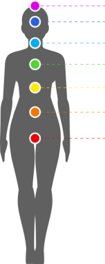 Yedi Çakra bilgisel resimleme