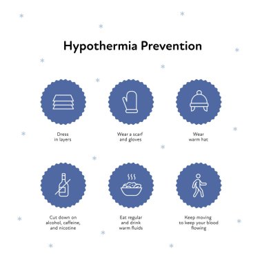 Soğuk ısırması ve hipotermi sağlık hizmetleri bilgi toplama. Vektör düz sağlık hizmeti çizimi. İkonlu mavi kar tanesi çemberi. Önleme simgesi ayarlandı. Katman katman giyin, giyin, alkol alma, ye, iç.