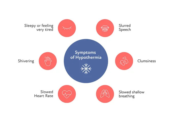 Frostbite Hypothermia Egészségügyi Infografikai Gyűjtemény Vektor Lapos Design Egészségügyi Illusztráció — Stock Vector