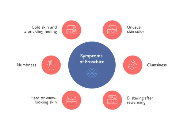 Frostbite Hypothermia Egészségügyi Infografikai Gyűjtemény Vektor Lapos Design Egészségügyi Illusztráció — Stock Vector