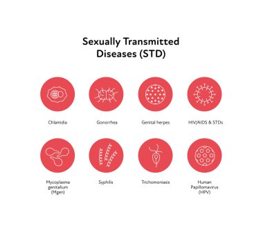 Cinsel yolla bulaşan hastalık bilgisi. Vektör düz sağlık ikonu seti. Cinsel yolla bulaşan hastalıklar. HIV, HPV, klamidya, bel soğukluğu, herpes, micoplazma, frengi sembolü. Sağlık hizmetleri için tasarım