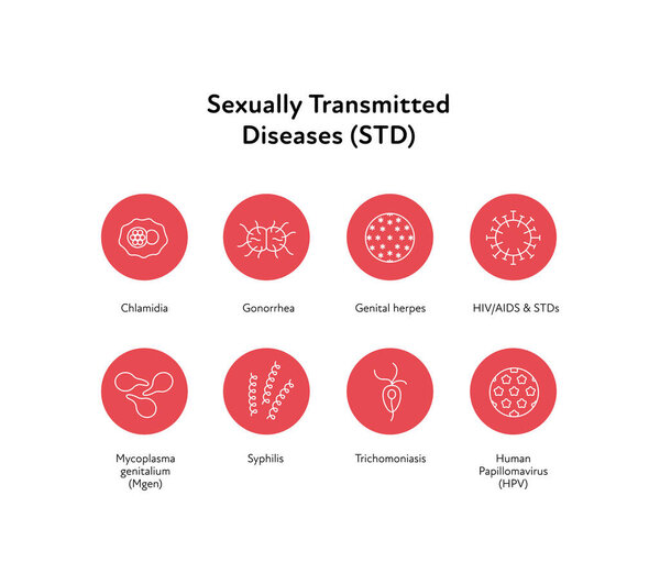 Sexual transmitted disease infographic. Vector flat healthcare illustration icon set. STD infection types. HIV, HPV, chlamidia, gonorrhea, herpes, mycoplasma, syphilis symbol. Design for health care