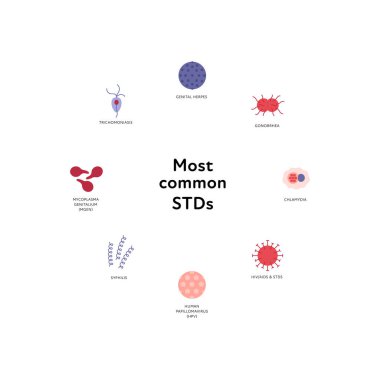 Cinsel yolla bulaşan hastalık bilgisi. Vektör düz sağlık hizmeti illüstrasyon renk simgesi seti. Çember çerçevesinde STD enfeksiyonu. HIV, HPV, klamidya, bel soğukluğu, herpes, micoplazma, frengi sembolü.
