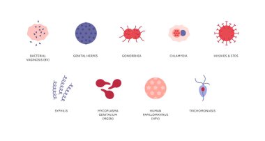 Cinsel yolla bulaşan hastalık bilgisi. Vektör düz sağlık hizmeti illüstrasyon renk simgesi seti. Cinsel yolla bulaşan hastalık türü. HIV, HPV, klamidya, bel soğukluğu, herpes, micoplazma, frengi sembolü.