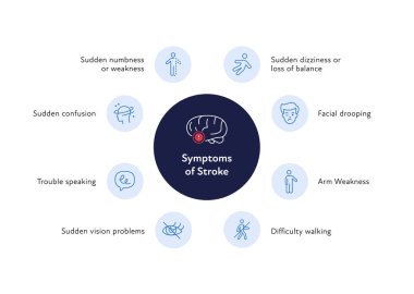 Sağlık bilgileri için beyin nöral hastalıkları. Vektör düz çizim. Poster için inme belirtilerinin simgesi. Sağlık hizmetleri için tasarım