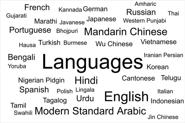 Tag cloud of the biggest languages by speakers.
