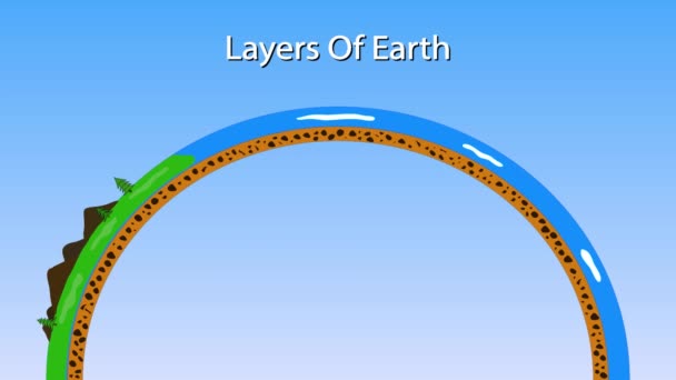 Layers Earth Graphic Animation Crust Mantle Outer Core Inner Core — Stock Video