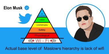 Editorial illustration of Elon Musk tweet. February 7, 2023 Elon Musk posted a new tweet