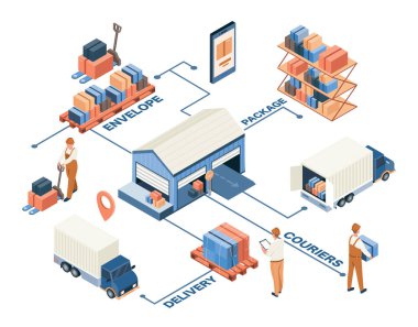 Lojistik kavramı. Depodaki adamlar konteynırların yanındaki kamyonda. Ulaşım ve online alışveriş. Mal ithalatı ve ihracatı. Beyaz arkaplanda izole edilmiş karikatür izometrik vektör çizimleri