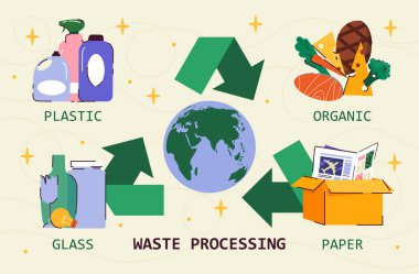 Atık işleme safhası. Kağıt, cam, plastik ve organik maddelerin geri dönüşümü ve yeniden kullanımı. Bilgi ve eğitim materyalleri. Çevreyle ve ekolojiyle ilgilenmek. Düz vektör illüstrasyonu