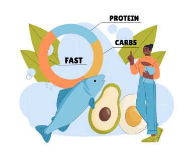 Yemek türleri. Protein, yağ ve karbonhidrat dengesi bilgisi olan bir kadın. Düzgün beslenme ve beslenme, sağlıklı yiyecekler ve yemek. Düz vektör çizimi beyaz arkaplanda izole edildi