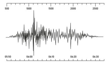 Siyah sismogram konsepti. Genişlik ve dalgalanmalar. Sismografik bilgi aktarımı. Bilim ve jeoloji. Depremleri ölçmek için sismometre. Düz vektör illüstrasyonu