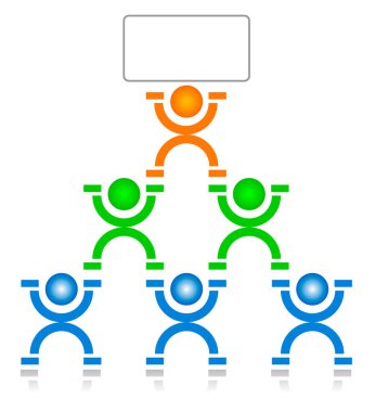 çalışma grubu ve lider