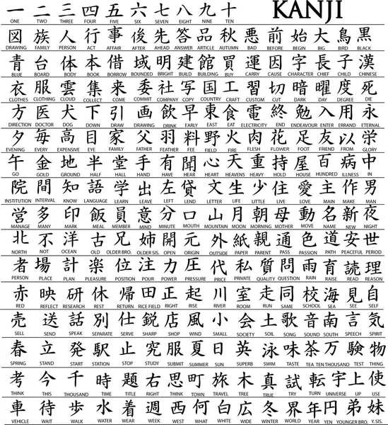Centinaia Personaggi Kanji Giapponesi Con Traduzioni Sotto Vettoriale — Vettoriale Stock