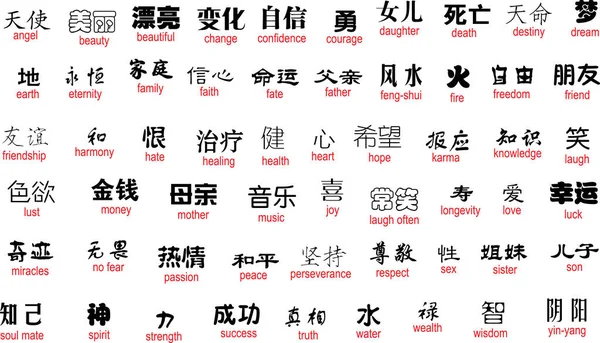 Scrittura Cinese Vettoriale Con Traduzione Inglese — Vettoriale Stock