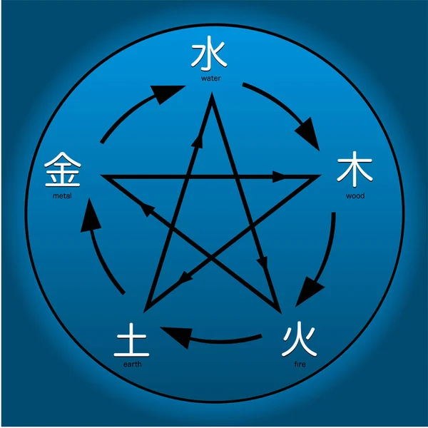 Signe Zodiaque Avec Une Étoile Sur Fond Bleu — Image vectorielle