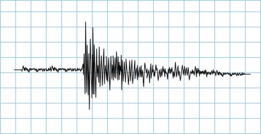 Ses dalgalı bir ses dalgası. Beyaz arkaplanda izole edilmiş vektör illüstrasyonu