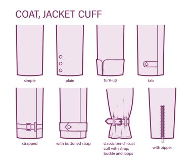 Set of cuff of coat, jacket in sleeves clothes types - simple, plain, turn-up, tab, strapped, zipper, trench technical fashion illustration. Flat apparel close-up template. Women men unisex CAD mockup