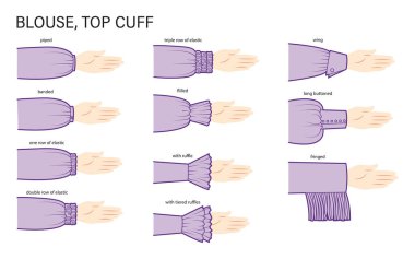 Set of cuff in sleeves blouse, top, shirts clothes types - piped, banded, elastic, ruffles, technical fashion illustration. Flat apparel close-up template back sides. Women, men unisex CAD mockup