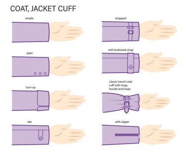 Set of cuff of coat, jacket in sleeves clothes types - simple, plain, turn-up, tab, strapped, zipper, trench technical fashion illustration. Flat apparel close-up template. Women men unisex CAD mockup