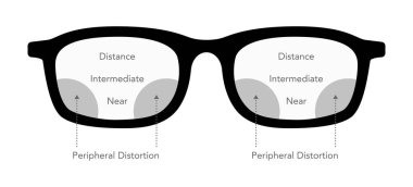 Zones of vision in progressive lenses Fields of view Eye frame glasses diagram fashion accessory medical illustration. Sunglass flat rim spectacles eyeglasses sketch style outline isolated on white clipart