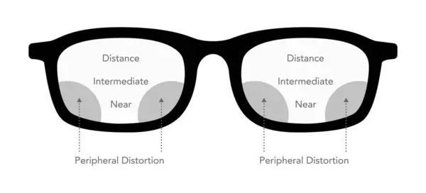 視野の進歩的なレンズの視野の視野のゾーン アイフレーム ガラスはファッション付属品の医療イラストを図示します サングラスの平らな縁は白で隔離される眼鏡のスケッチ様式の概要を見ます ロイヤリティフリーストックベクター